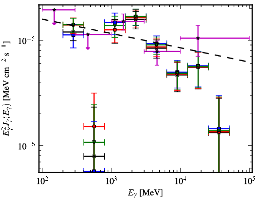 Spectra for 1FGL_J1632.7-4733c