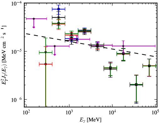 Spectra for 1FGL_J1635.7-4715c