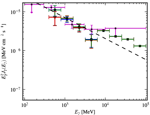 Spectra for 1FGL_J1639.5-5152