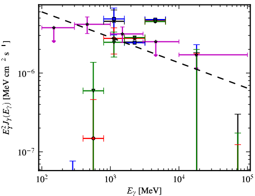 Spectra for 1FGL_J1645.0-2155c
