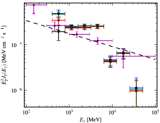 Spectra for 1FGL_J1648.4-4609c