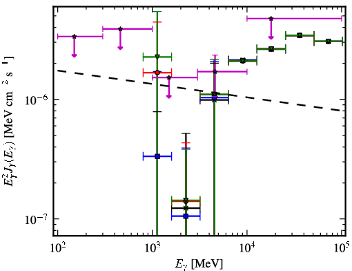 Spectra for 1FGL_J1656.9-1033