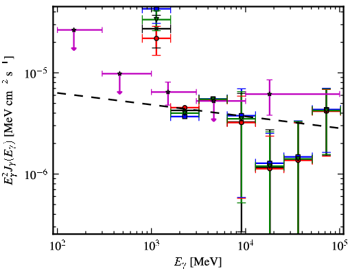 Spectra for 1FGL_J1707.9-4110c