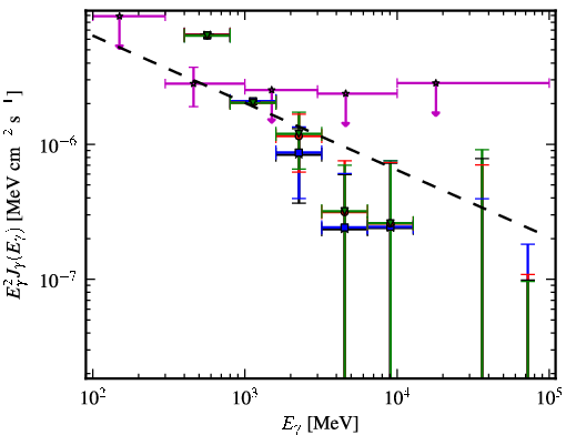Spectra for 1FGL_J1709.1-0343