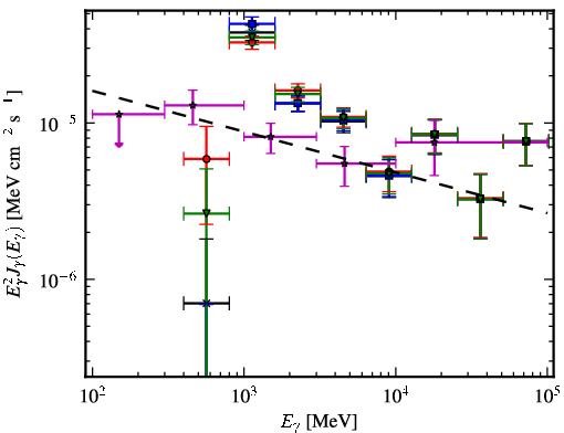 Spectra for 1FGL_J1711.7-3944c
