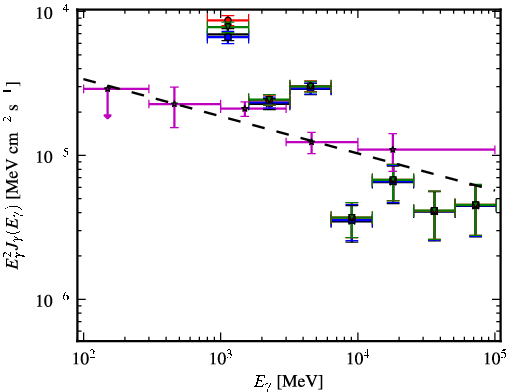 Spectra for 1FGL_J1714.5-3830c
