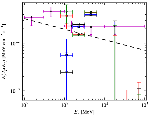 Spectra for 1FGL_J1722.4-0421