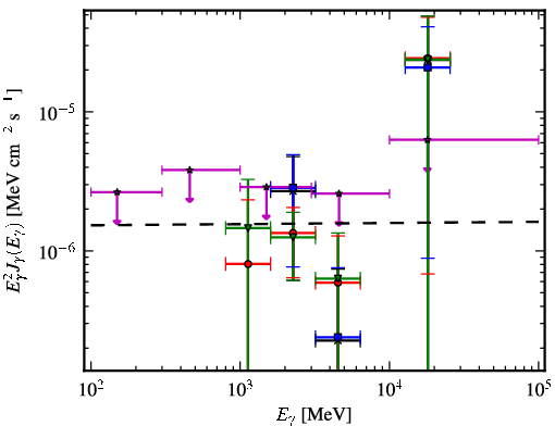 Spectra for 1FGL_J1725.2-0509