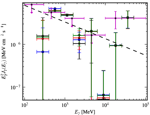 Spectra for 1FGL_J1725.5-2832