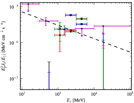Spectra for 1FGL_J1726.2-0724