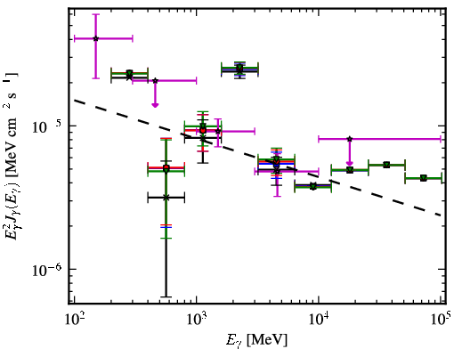 Spectra for 1FGL_J1729.1-3452c