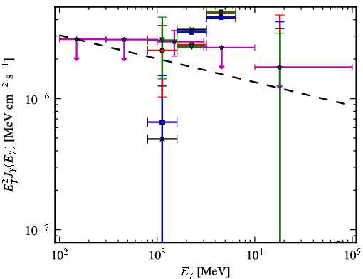 Spectra for 1FGL_J1730.7-0352