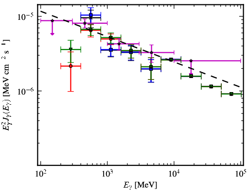 Spectra for 1FGL_J1733.0-1308