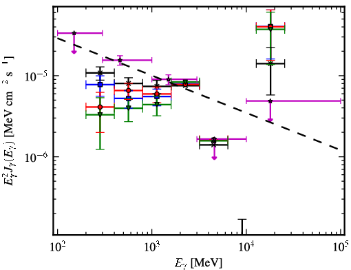 Spectra for 1FGL_J1733.2-2628