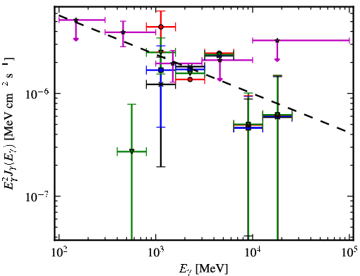 Spectra for 1FGL_J1735.1-0729
