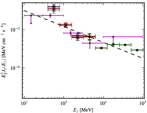 Spectra for 1FGL_J1738.5-2656