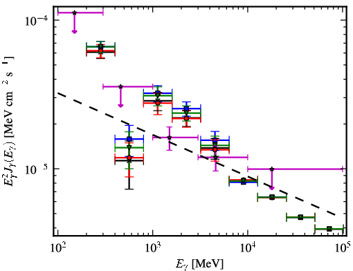 Spectra for 1FGL_J1744.0-2931c