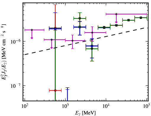 Spectra for 1FGL_J1744.2+1934