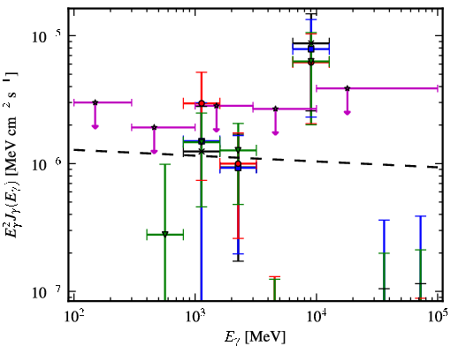 Spectra for 1FGL_J1744.6-0354