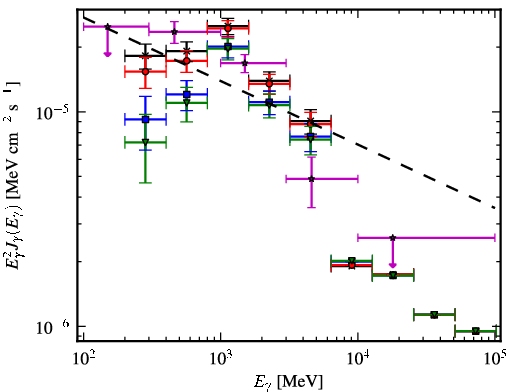 Spectra for 1FGL_J1746.7-3233