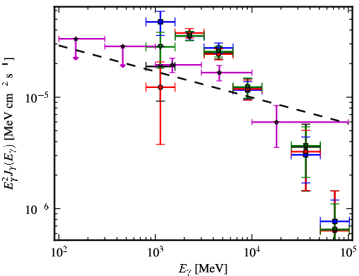 Spectra for 1FGL_J1747.6-2820c