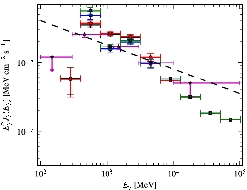 Spectra for 1FGL_J1747.9-2448