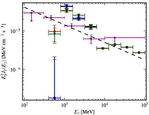 Spectra for 1FGL_J1754.5-2537c