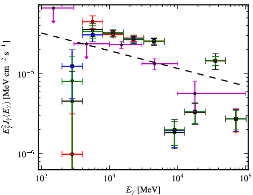 Spectra for 1FGL_J1803.1-2147c