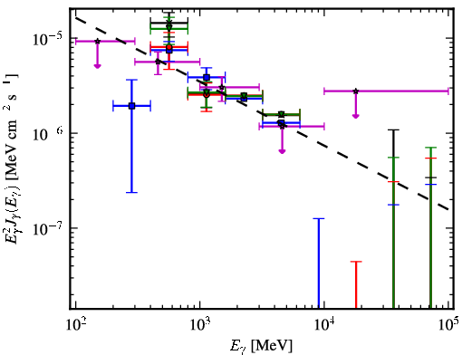 Spectra for 1FGL_J1807.0-0906