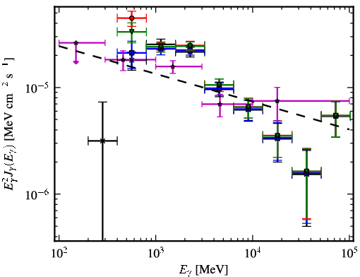 Spectra for 1FGL_J1810.9-1905c