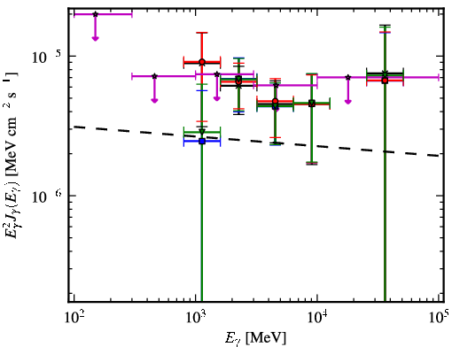 Spectra for 1FGL_J1811.3-1959c