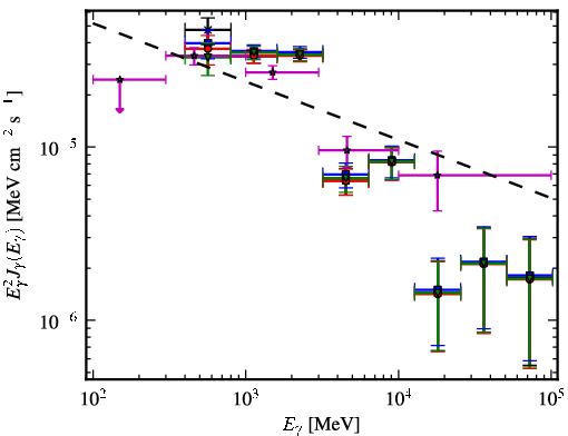Spectra for 1FGL_J1814.0-1736c