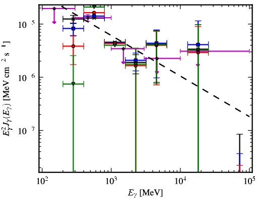 Spectra for 1FGL_J1816.2-0942