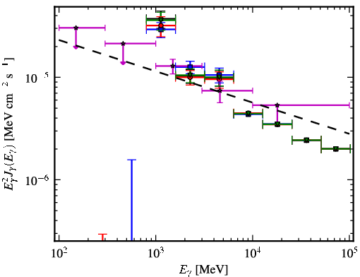 Spectra for 1FGL_J1817.6-1651c