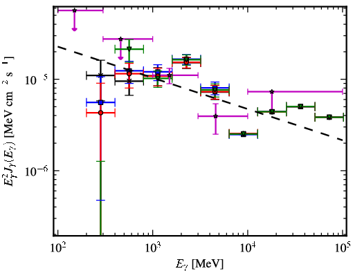 Spectra for 1FGL_J1818.7-1557c
