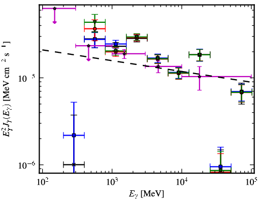 Spectra for 1FGL_J1823.2-1336c