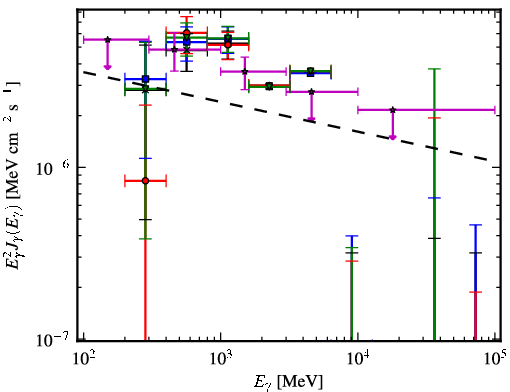 Spectra for 1FGL_J1824.5-2449