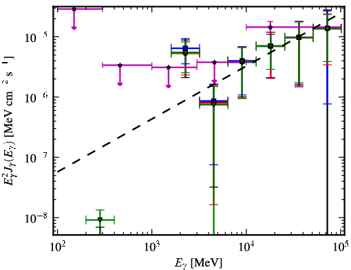 Spectra for 1FGL_J1825.7-1410c
