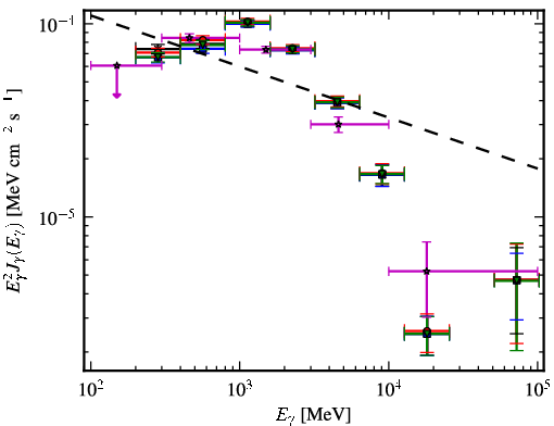 Spectra for 1FGL_J1826.1-1256