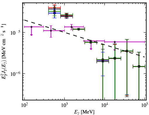 Spectra for 1FGL_J1827.9-1128c