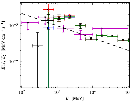 Spectra for 1FGL_J1829.6-1006c