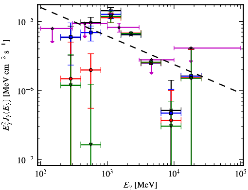 Spectra for 1FGL_J1830.1-0425