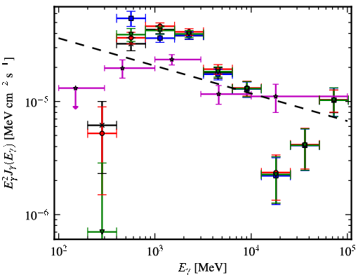 Spectra for 1FGL_J1834.3-0842c
