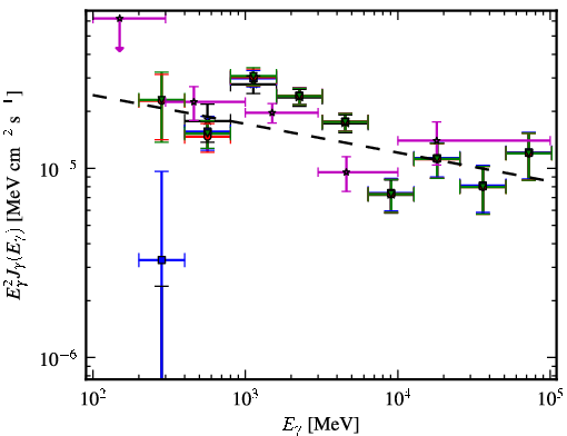 Spectra for 1FGL_J1837.5-0659c