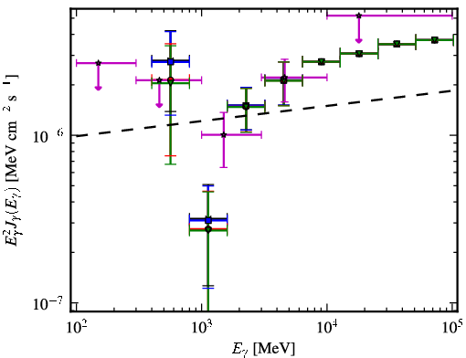 Spectra for 1FGL_J1838.6+4756