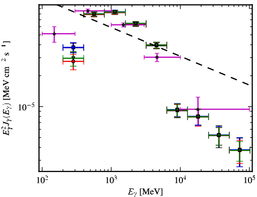 Spectra for 1FGL_J1839.1-0543c