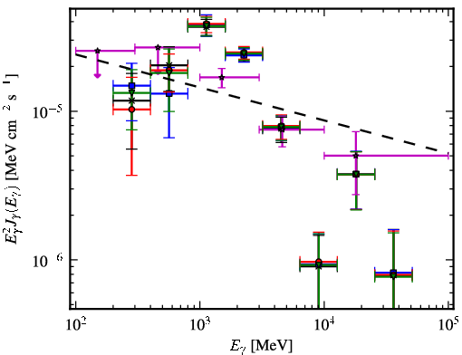 Spectra for 1FGL_J1842.9-0359c