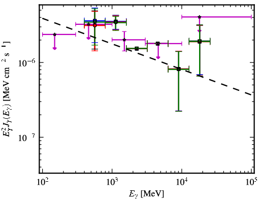 Spectra for 1FGL_J1844.1+1547