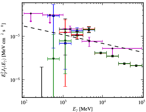 Spectra for 1FGL_J1844.2-0342c