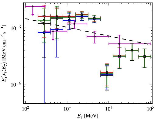 Spectra for 1FGL_J1844.3-0309c